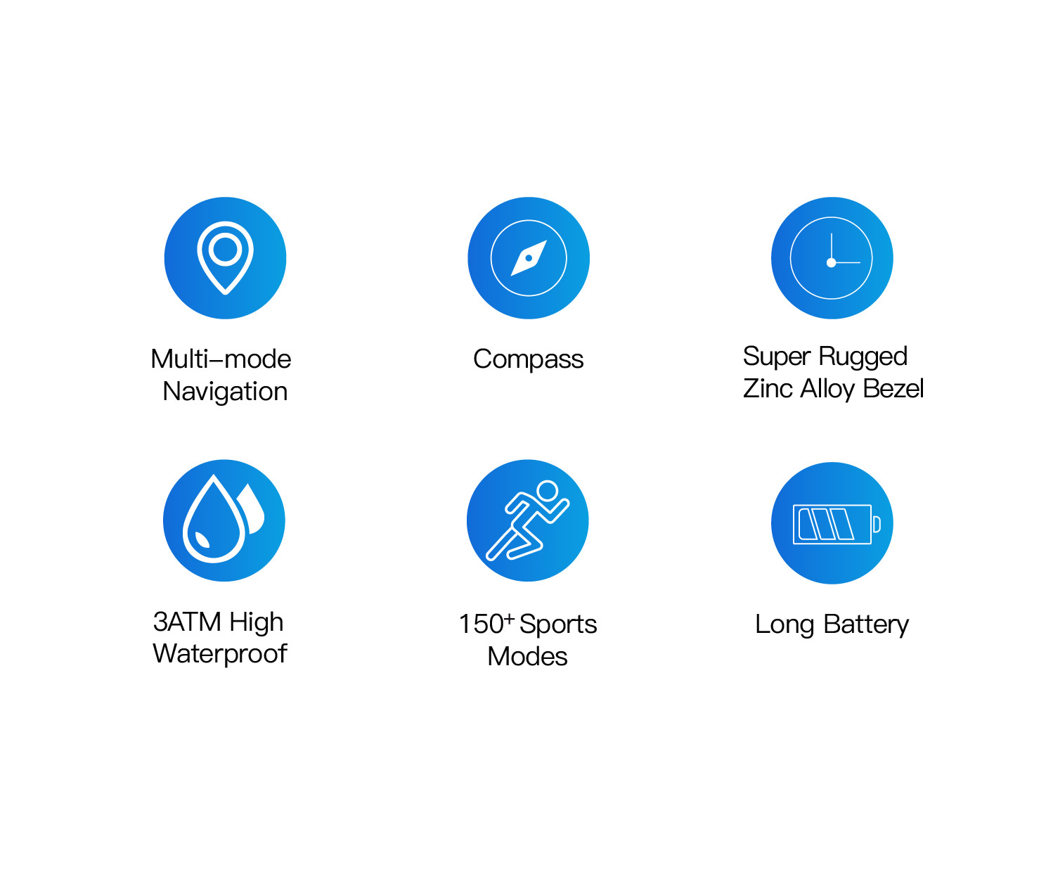 Core Features